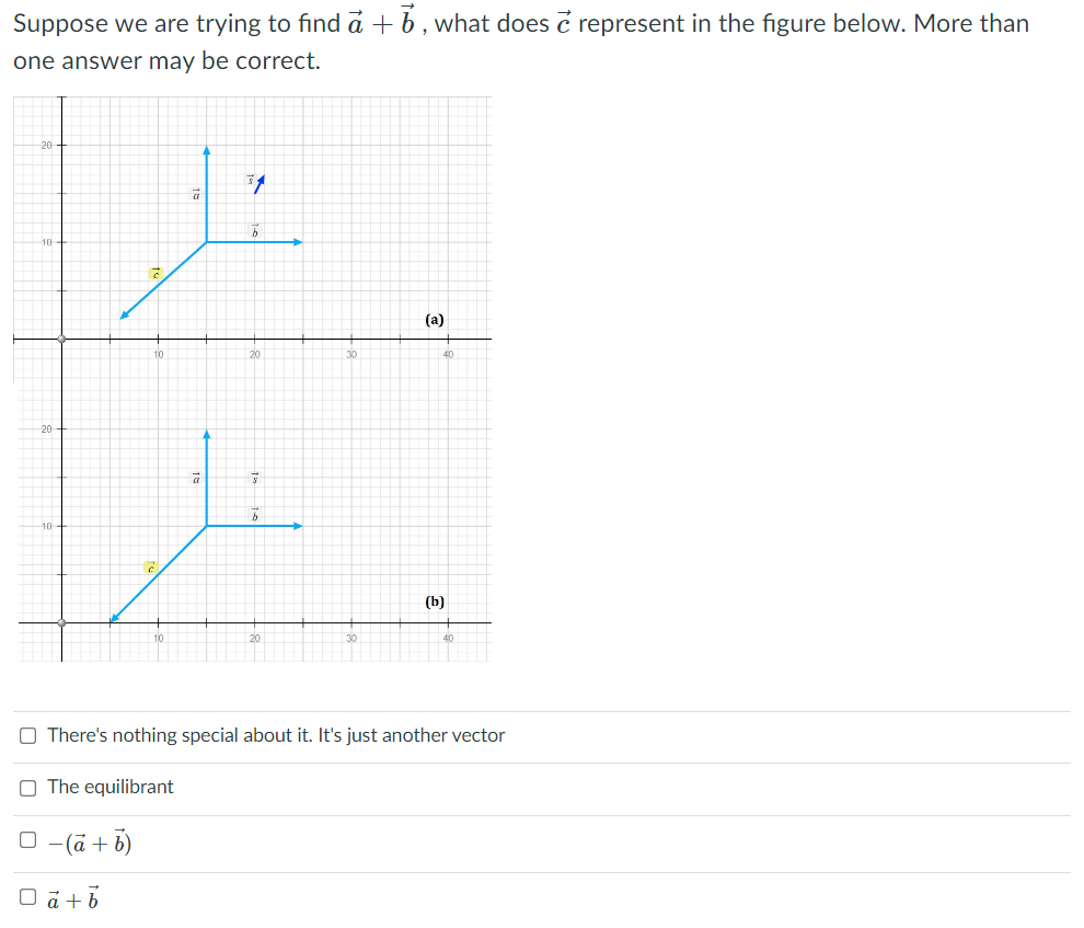 solved-suppose-we-are-trying-to-find-a-b-what-does-c-chegg