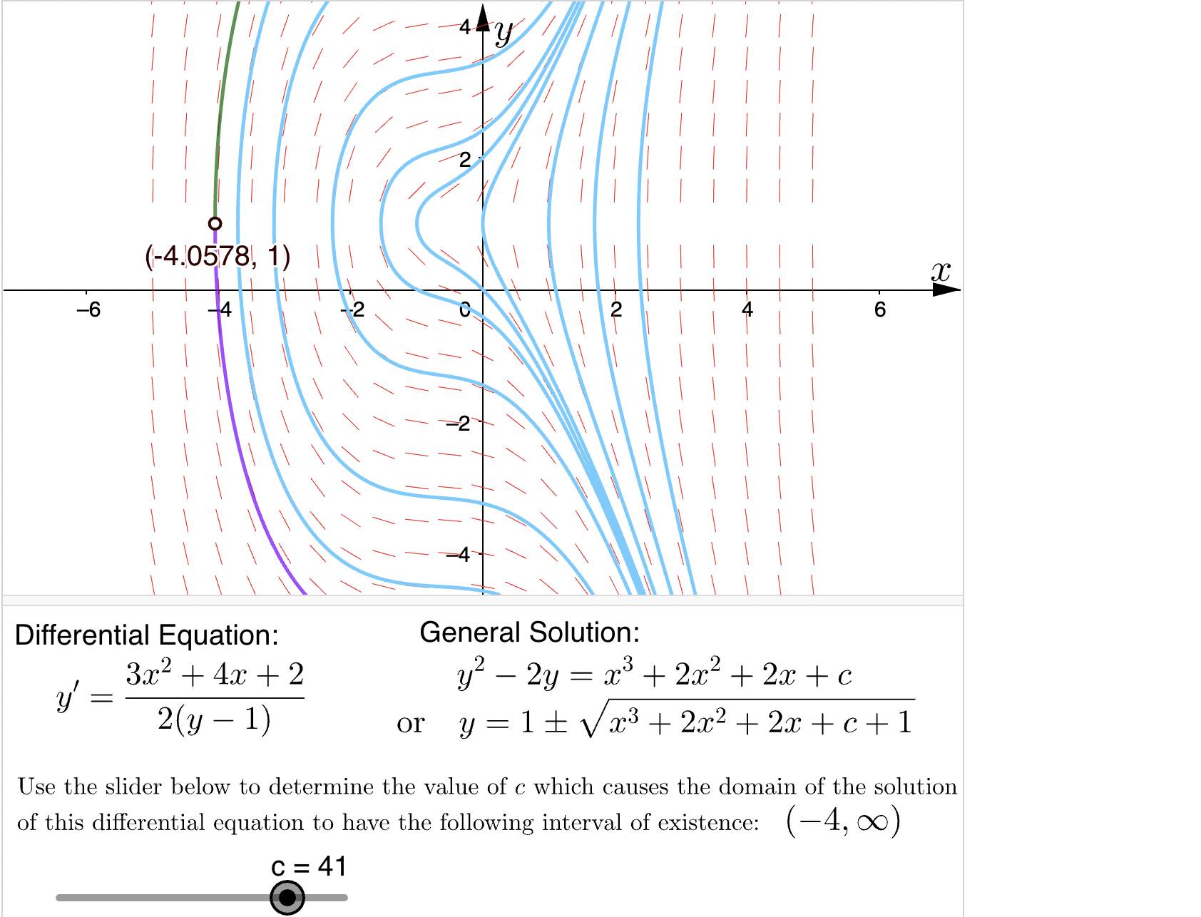 Solved Differential Equation y′=2(y−1)3x2+4x+2 General