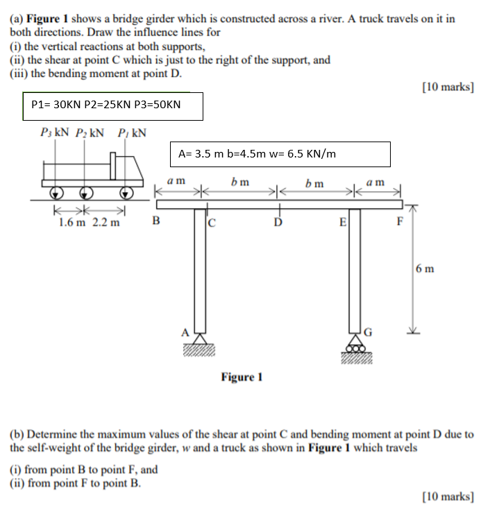 Solved (a) Figure 1 Shows A Bridge Girder Which Is | Chegg.com