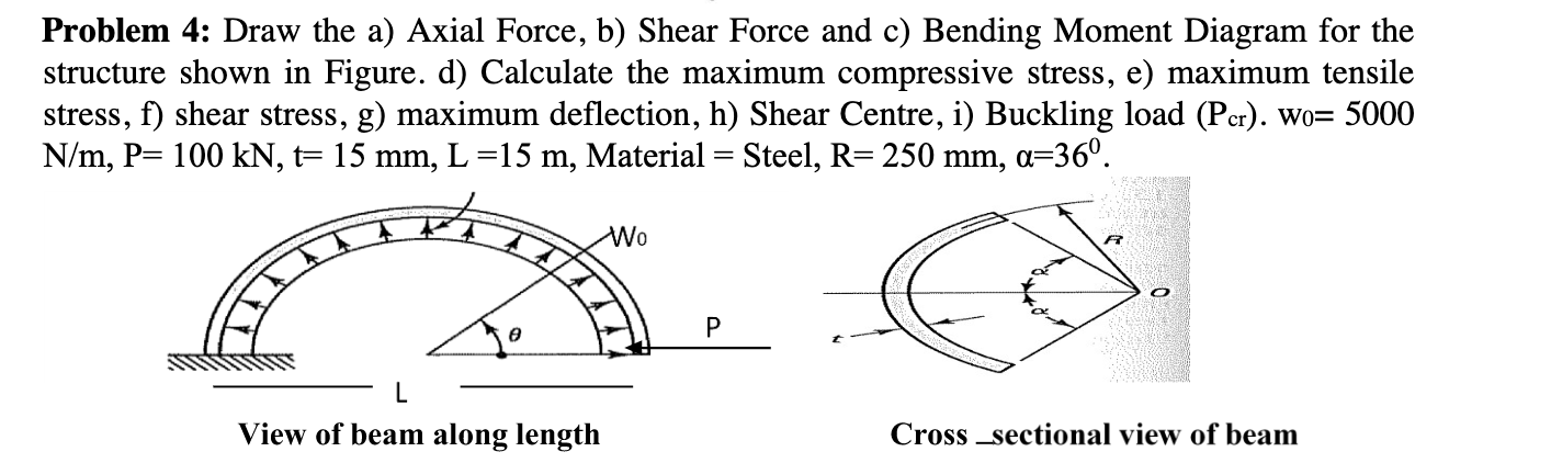 Problem 4: Draw The A) Axial Force, B) Shear Force | Chegg.com