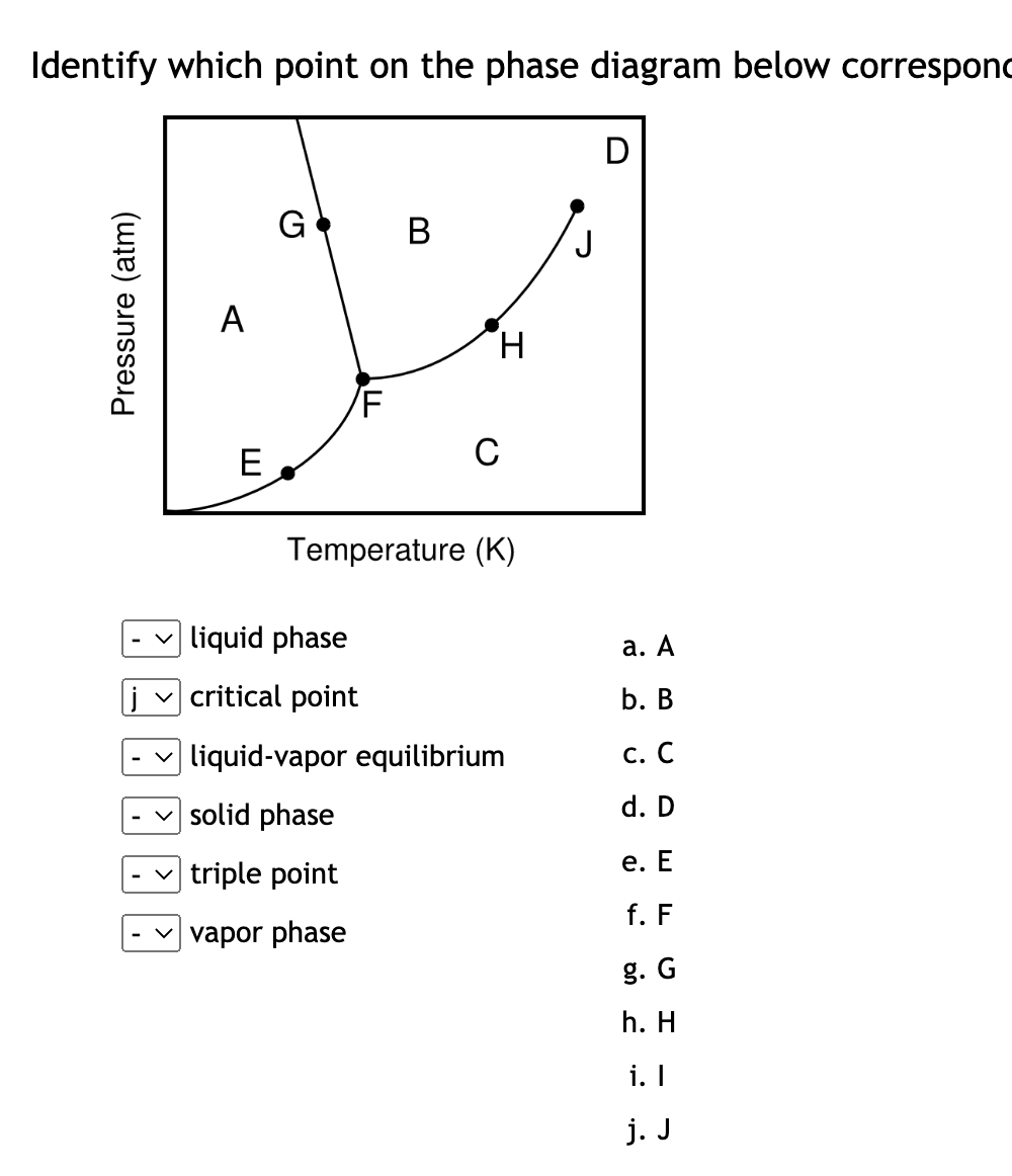 Solved Identify which point on the phase diagram below | Chegg.com