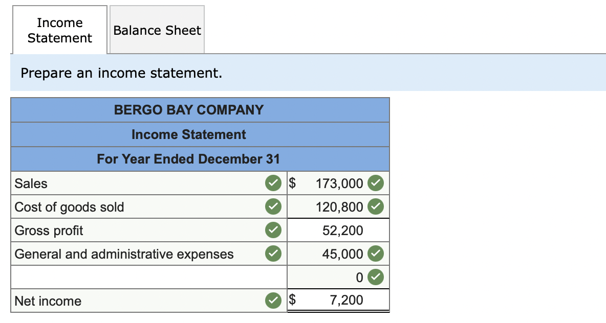 solved-bergo-bay-s-accounting-system-generated-the-following-chegg