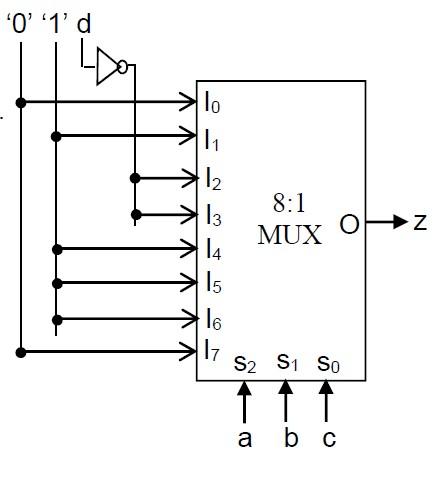 Solved The Given Circuit Has Four Inputs (a,b,c,d) And One | Chegg.com