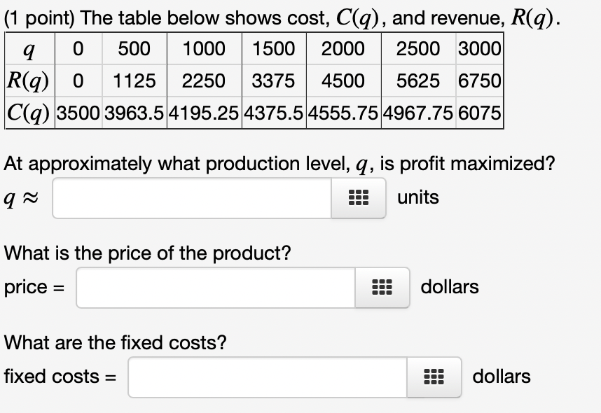 Solved (1 point) The table below shows cost, C(q), and