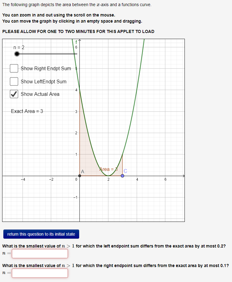 Solved The following graph depicts the area between the | Chegg.com