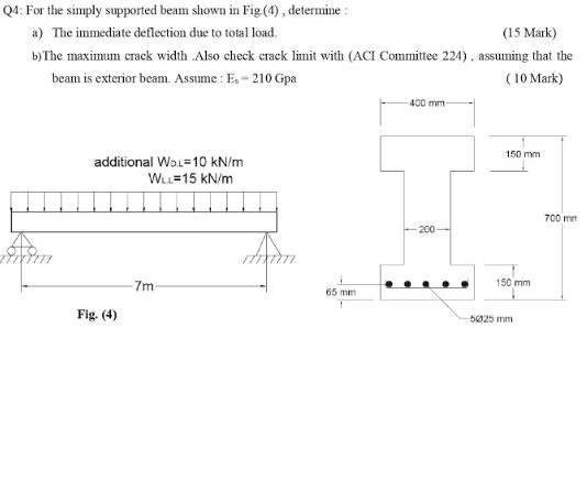 Solved Q4: For the simply supported beam shown in Fig.(1), | Chegg.com