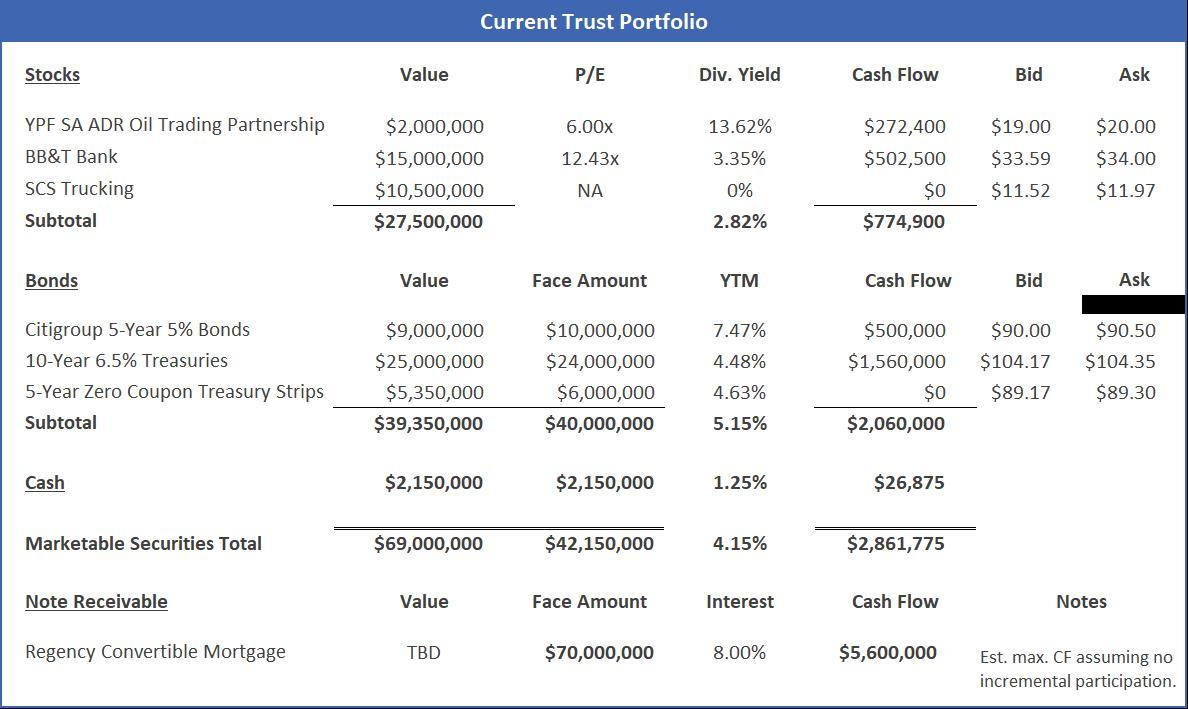 Real Estate Finance and Investments Risks and