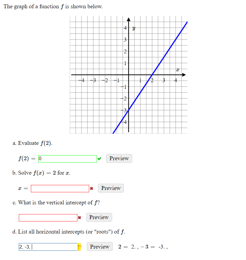 Solved The graph of a function f is shown below. 43 )1 a. | Chegg.com