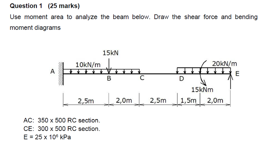 Solved Question 1 (25 marks) Use moment area to analyze the | Chegg.com