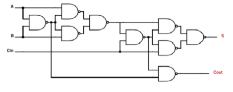 VHDL with Vivado VHDL code (behavioral and testbench) | Chegg.com