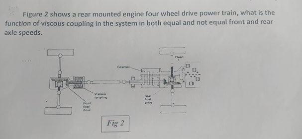 Solved Figure 2 shows a rear mounted engine four wheel drive | Chegg.com