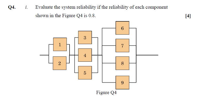 Solved Q4. i. Evaluate the system reliability if the | Chegg.com