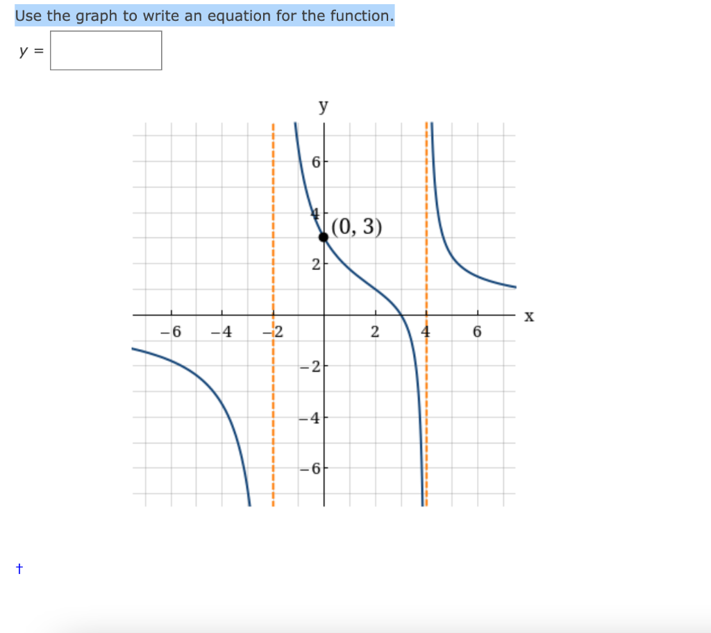 Solved Use the graph to write an equation for the function. | Chegg.com