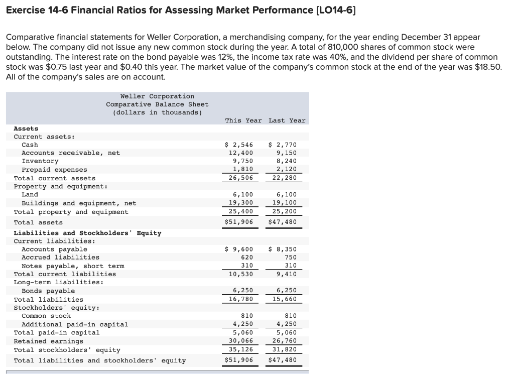 Solved Exercise 14-6 Financial Ratios For Assessing Market | Chegg.com