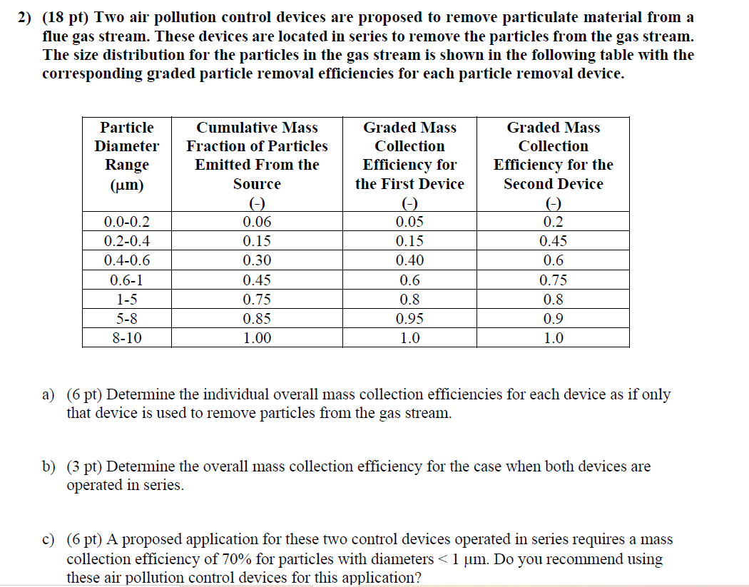 2) (18 pt) Two air pollution control devices are | Chegg.com