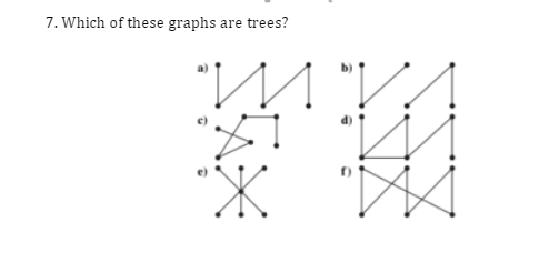 Solved 7. Which of these graphs are trees? | Chegg.com