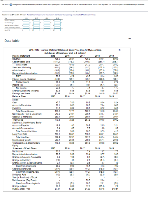 Data table