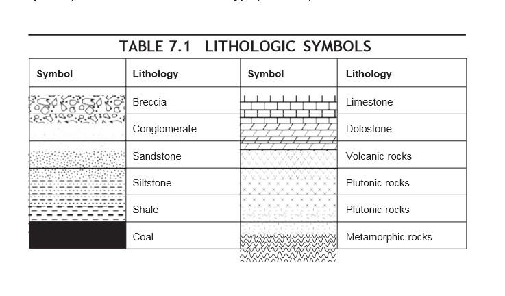 Solved Correlate the sections below using the legend key | Chegg.com