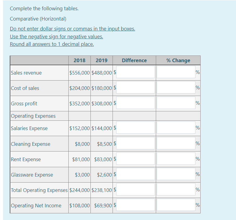 Solved Complete the following tables. Comparative | Chegg.com