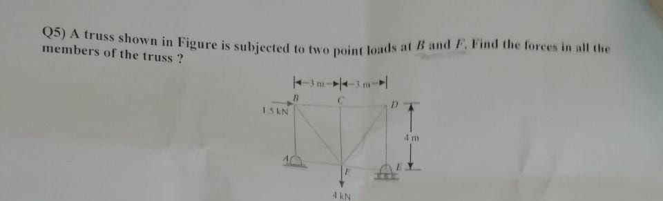 Solved Q5) A truss shown in Figure is subjected to two point | Chegg.com