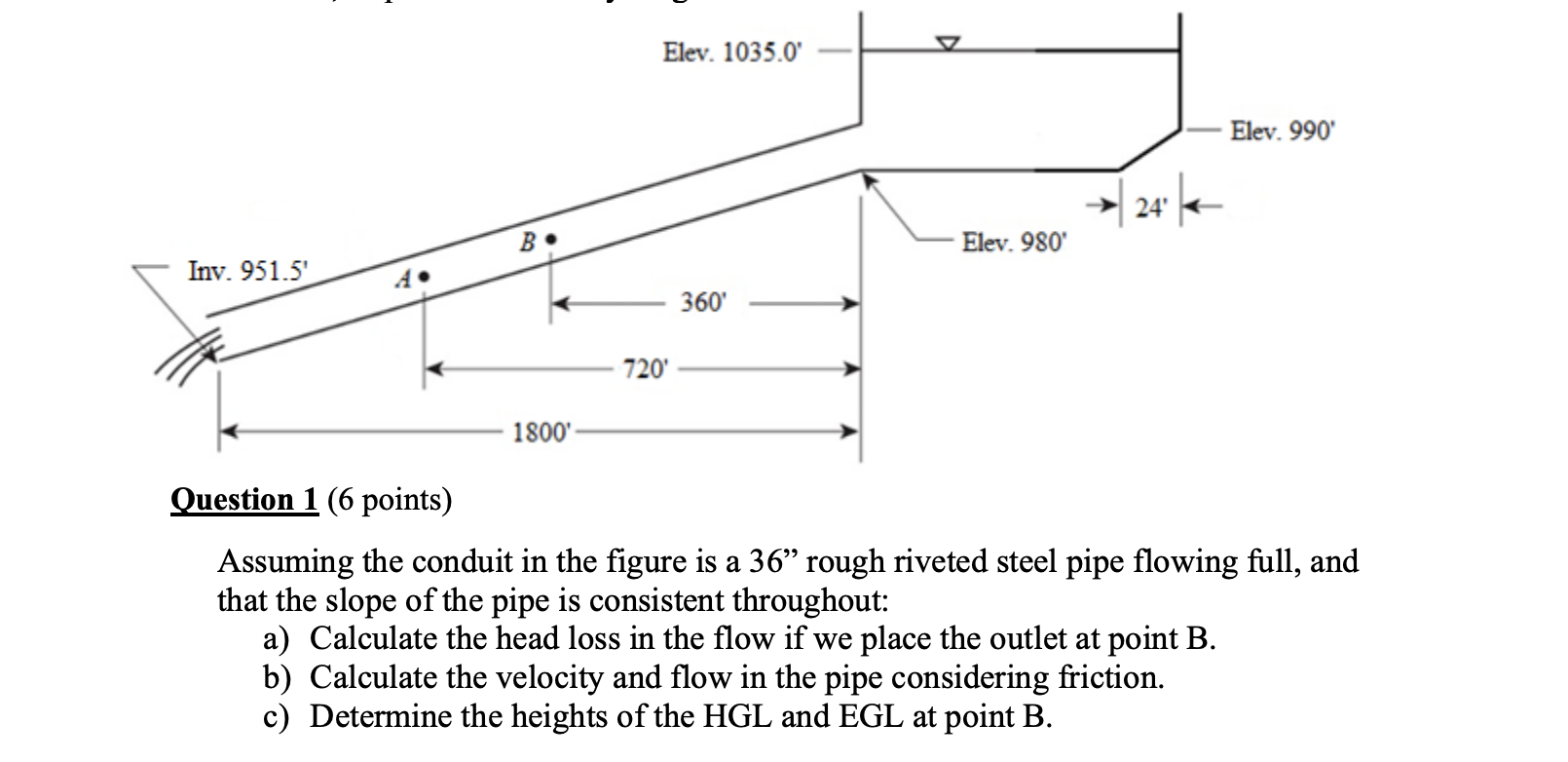 Solved Assuming the conduit in the figure is a 36 