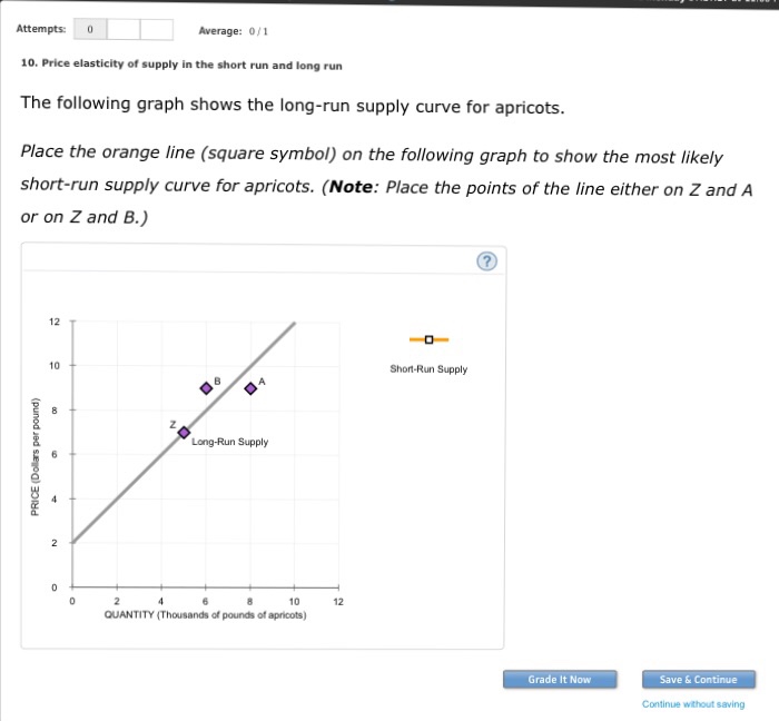 Solved The following graph shows the long-run supply curve | Chegg.com