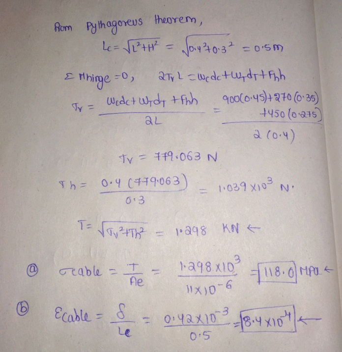 from Pythagoreus theorem, L-SETH = 0.440.3² 505m E Mhinge =0, 2tr2 = Wedctw, dit Fgh To-Wedct we dy tfnd 200(0:45)+ 270 (0:35