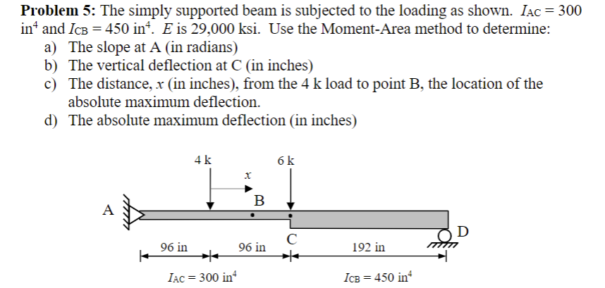 Solved Problem 5: The simply supported beam is subjected to | Chegg.com