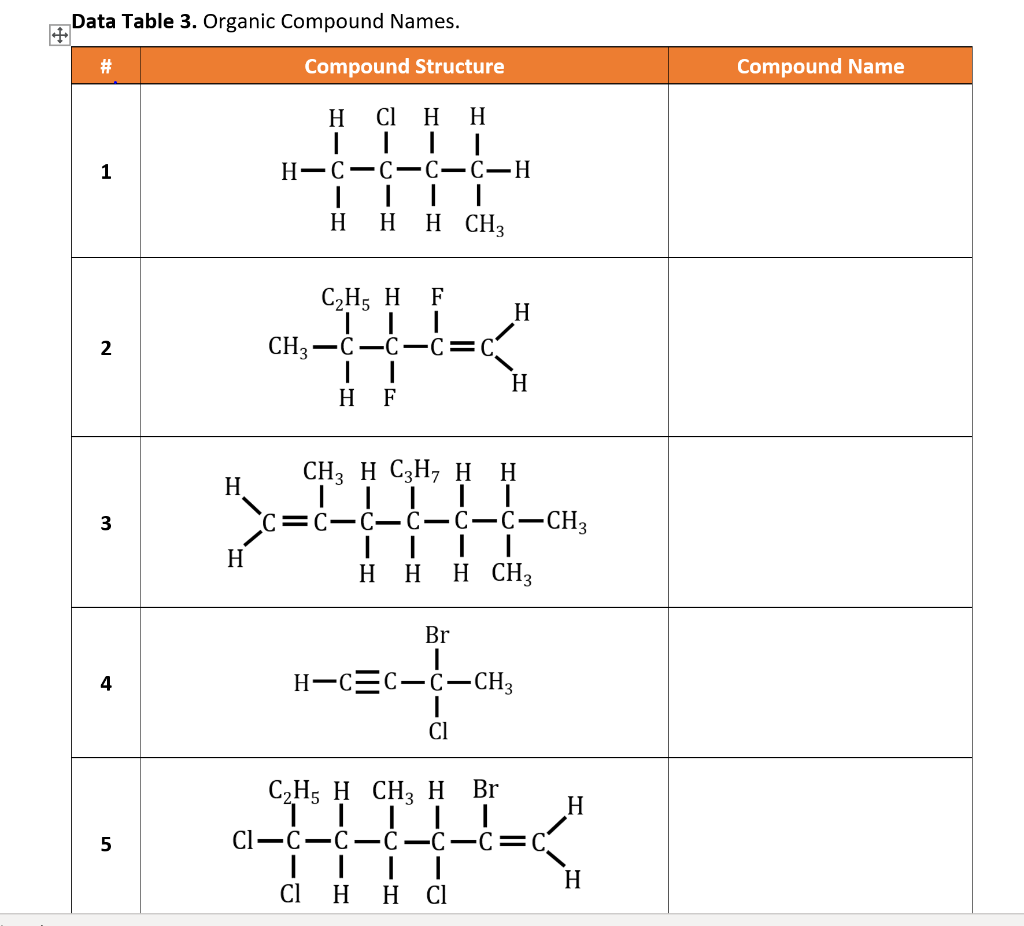 Solved Data Table 3. Organic Compound Names. # 1 2 3 4 5 