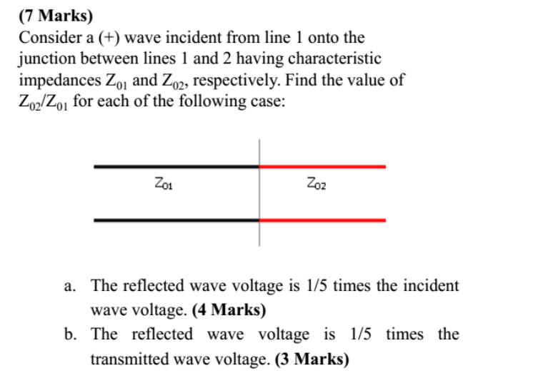 (7 Marks)
Consider a \( (+) \) wave incident from line 1 onto the junction between lines 1 and 2 having characteristic impeda