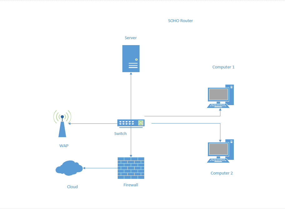 Design network diagrams in visio ubicaciondepersonas cdmx gob mx