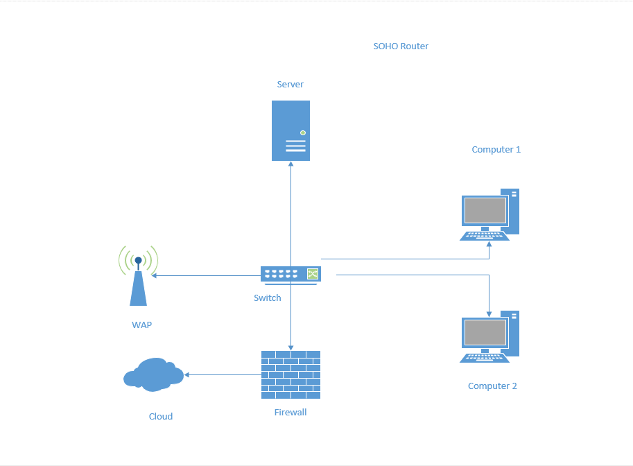 Solved In this module, you will use Microsoft Visio to | Chegg.com