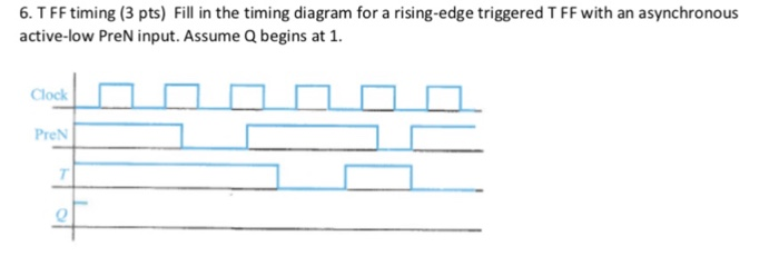 Solved 6. T FF timing (3 pts) Fill in the timing diagram for | Chegg.com
