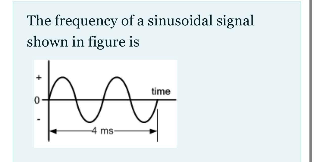 Solved The frequency of a sinusoidal signal shown in figure | Chegg.com