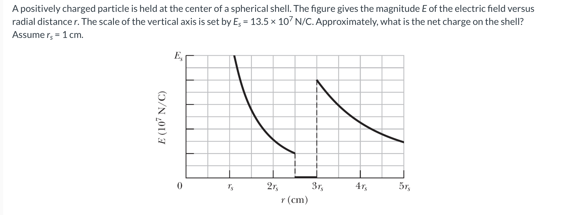 Solved In part (a) of the figure an electron is shot | Chegg.com