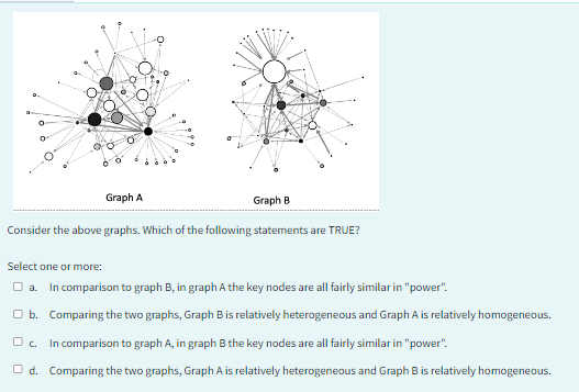 Solved Consider the above graphs. Which of the following | Chegg.com