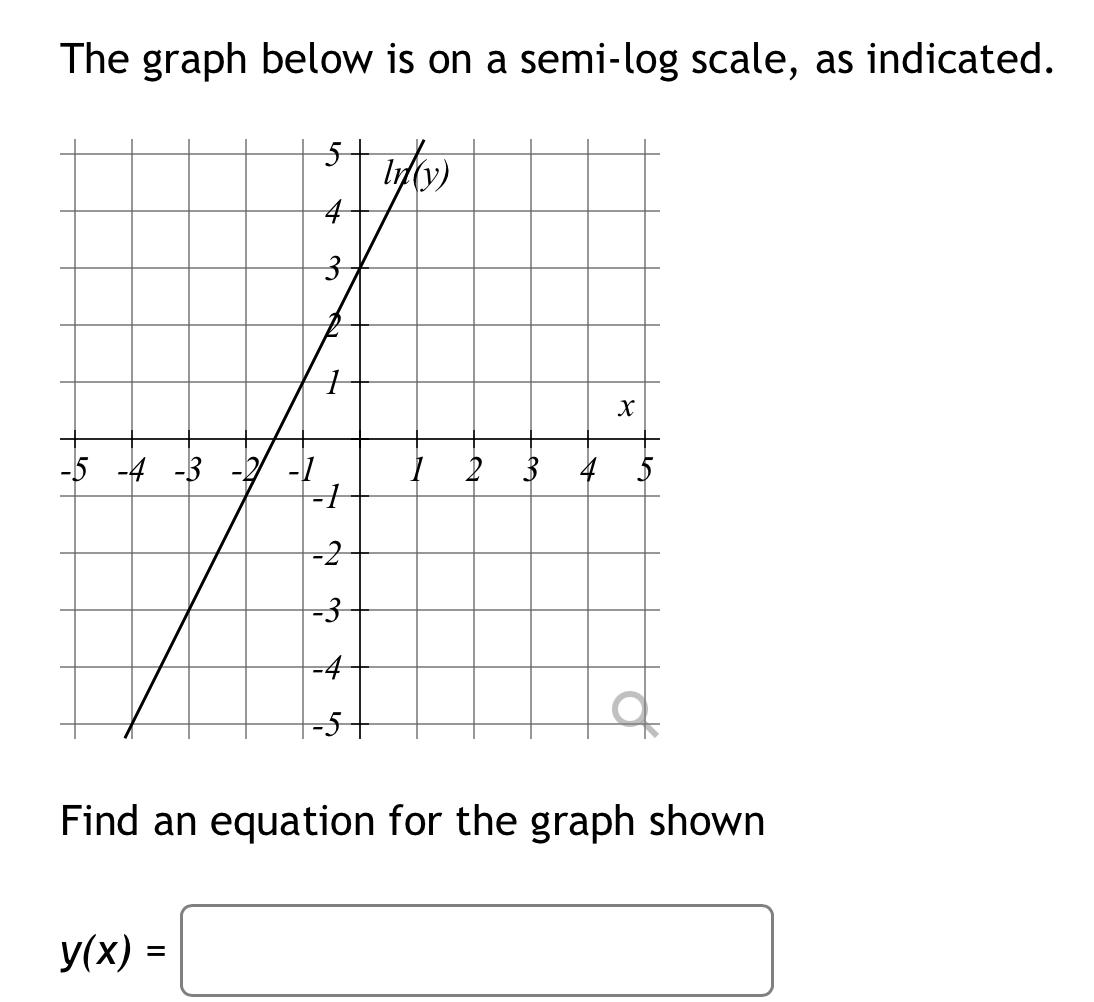 solved-the-graph-below-is-on-a-semi-log-scale-as-chegg