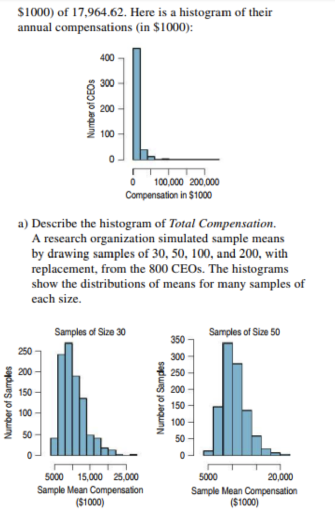 Solved 42. CEO compensation The total compensation of the | Chegg.com