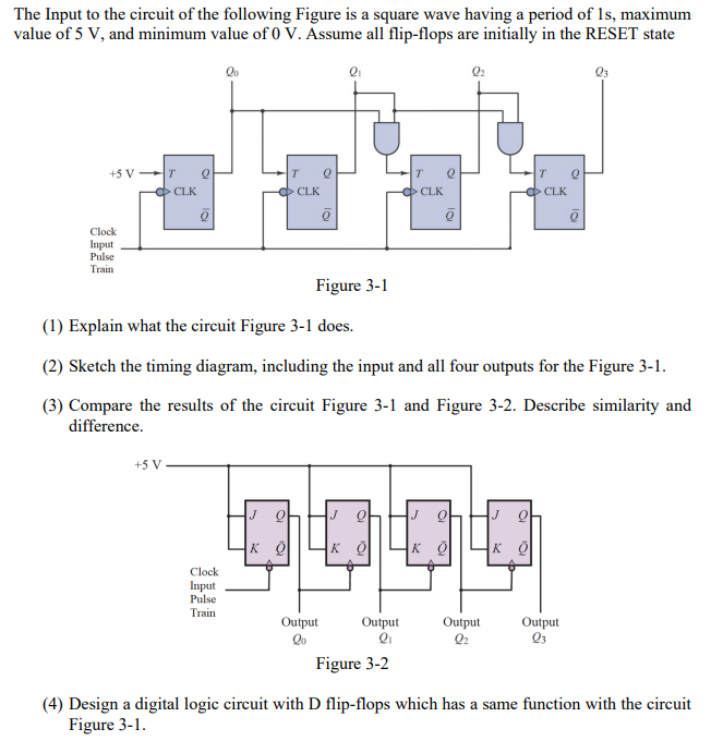 The Input to the circuit of the following Figure is a