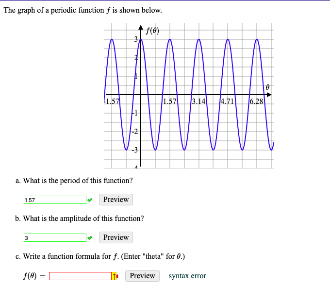 Solved The graph of a periodic function f is shown below. @ | Chegg.com