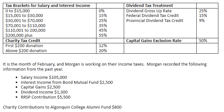 Solved (a) Ignoring the RRSP and Charity contributions, what | Chegg.com