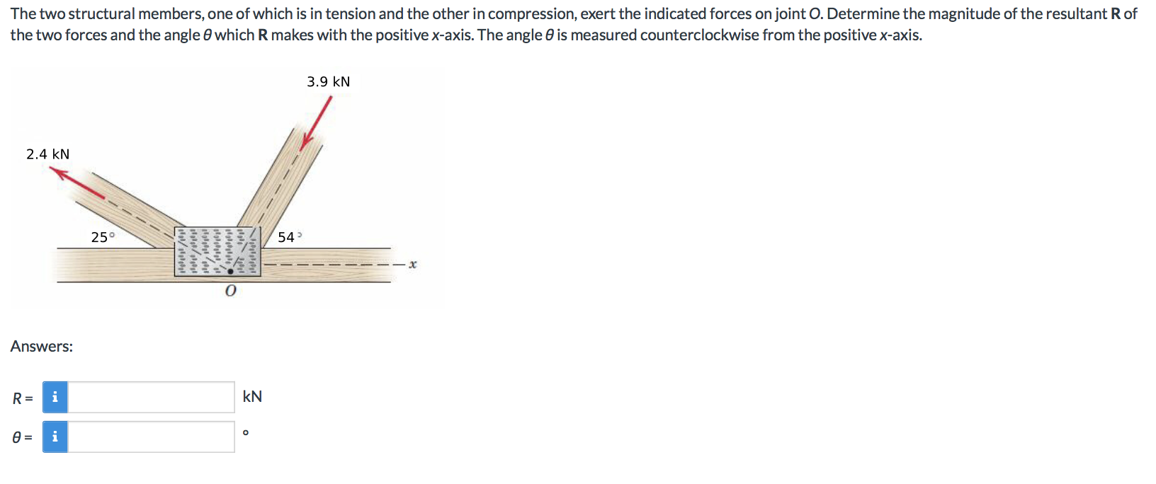 Solved The Two Structural Members, One Of Which Is In | Chegg.com