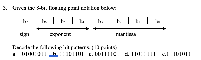 Solved 3. Given the 8-bit floating point notation below: b7 | Chegg.com