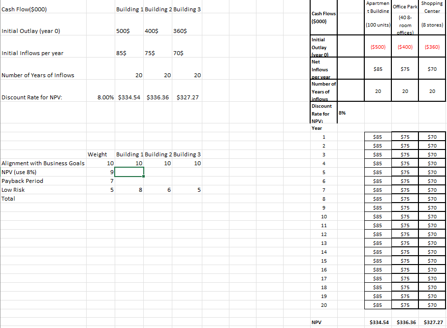 solved-can-you-help-solve-with-scoring-method-for-the-chart-chegg