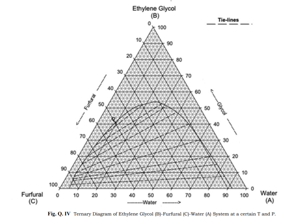 Solved Consider the given ternary phase diagram on the mass