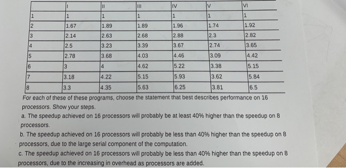 8. The execution time of 6 parallel programs (1 to | Chegg.com