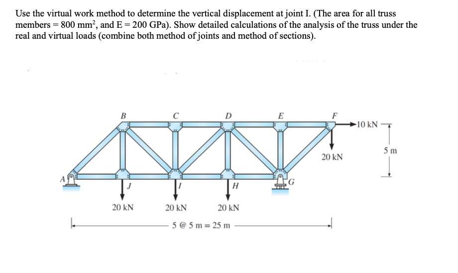 Solved Use the virtual work method to determine the vertical | Chegg.com
