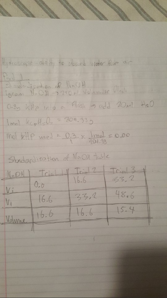 Solved What is the molarity of standardized NaOH? | Chegg.com