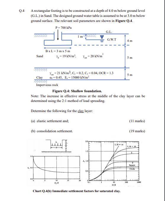 Solved Q 4 A Rectangular Footing Is To Be Constructed At Chegg Com