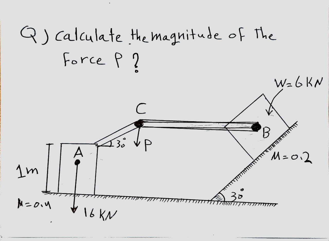Solved Q) Calculate the magnitude of the force P ? W=6kN С B | Chegg.com
